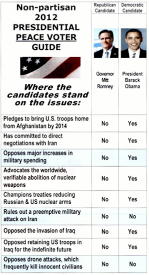 Peace Voter Guide 72a.jpg